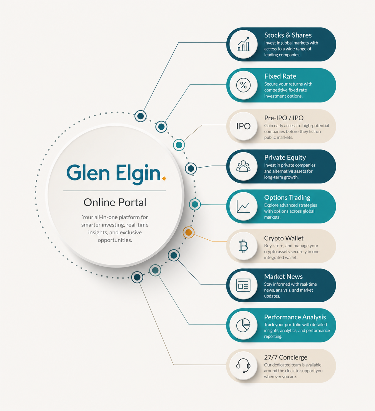 Glen Elgin Online Portal